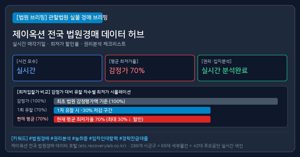 구례 아파트 경매 (구례아파트경매) 법원경매 실물 시세 및 최저가 할인율 분석표